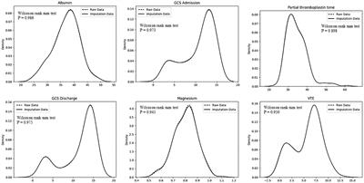 Predicting cerebral edema in patients with spontaneous intracerebral hemorrhage using machine learning